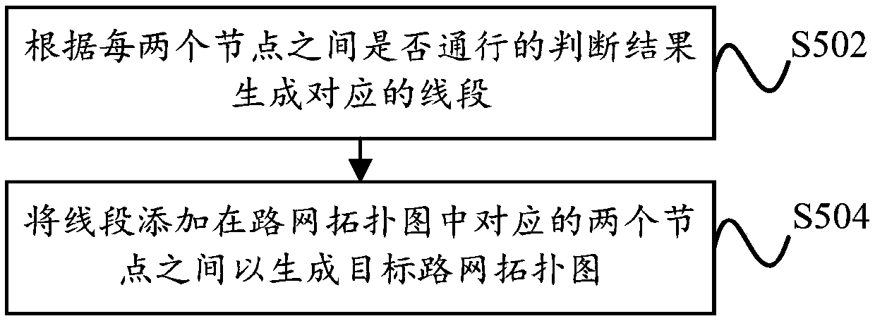 Route planning method and rout planning device, computer equipment and storage medium