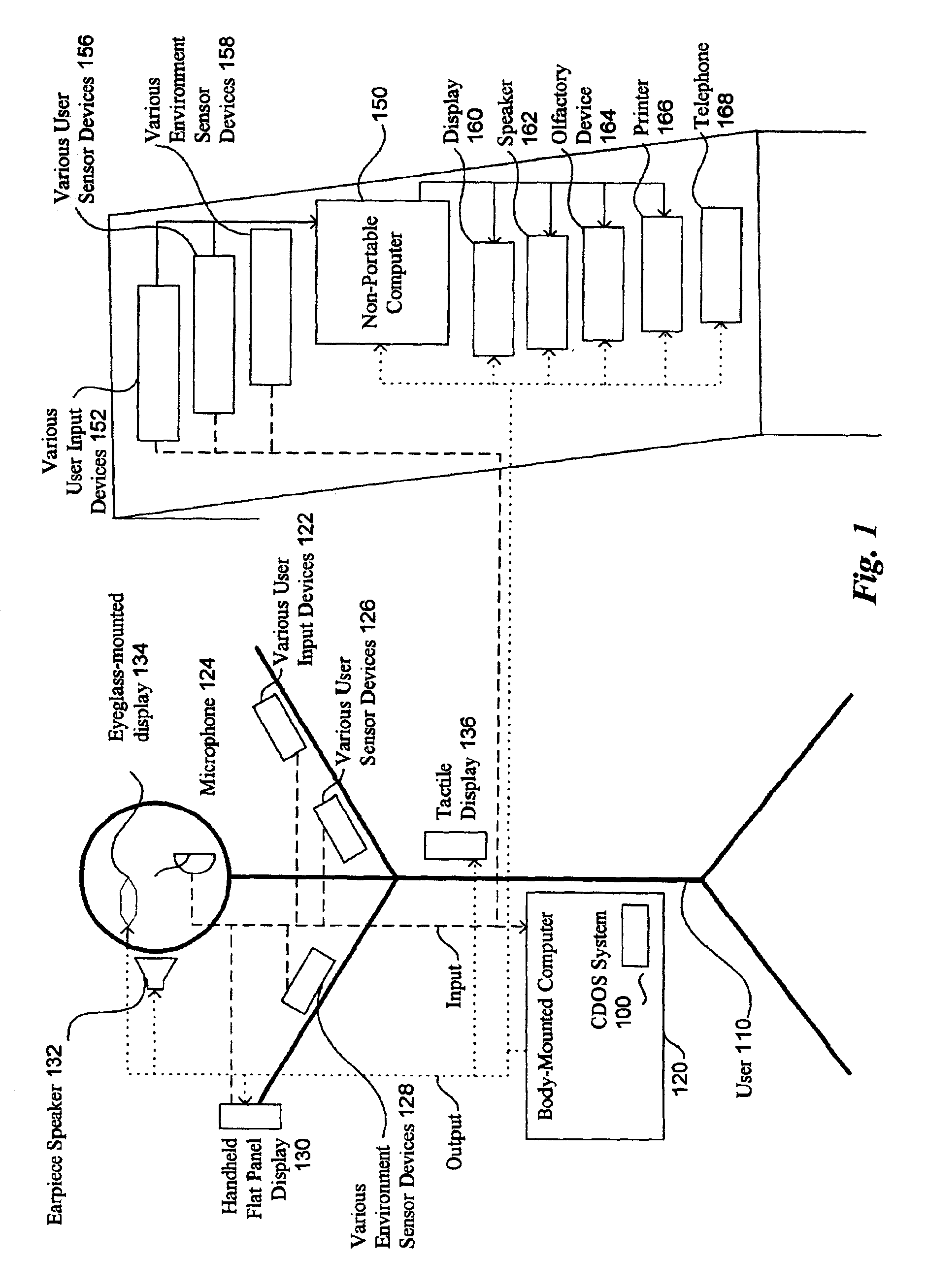 Method and system for controlling presentation of information to a user based on the user's condition