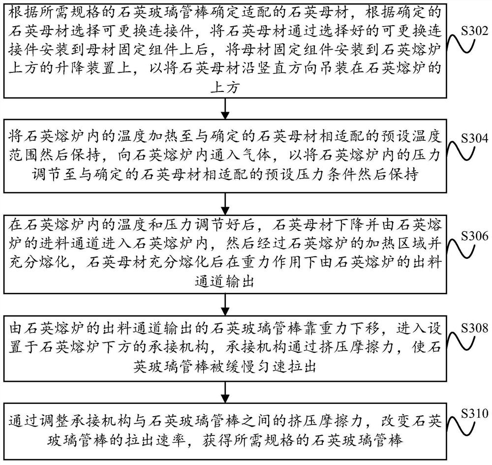 Quartz glass tube rod production furnace and quartz glass tube rod production method