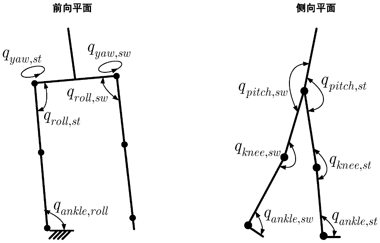 Walking speed adjusting method for biped robot to simulate gait of person