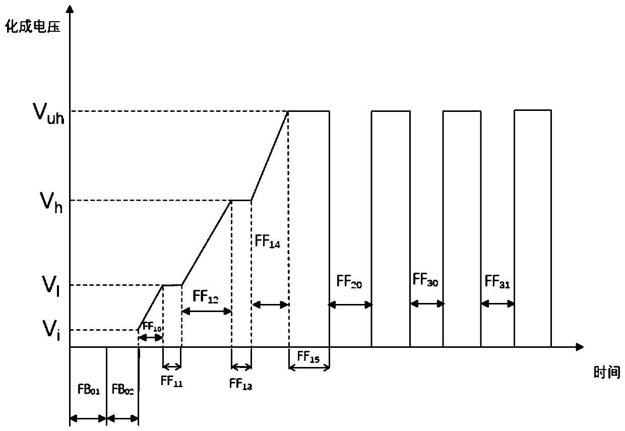 Sintered aluminum electrolytic capacitor ultrahigh-voltage anode foil and preparation method thereof