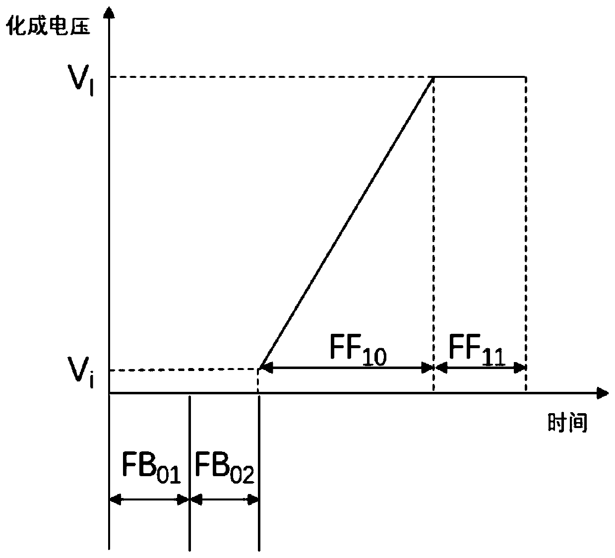 Sintered aluminum electrolytic capacitor ultrahigh-voltage anode foil and preparation method thereof