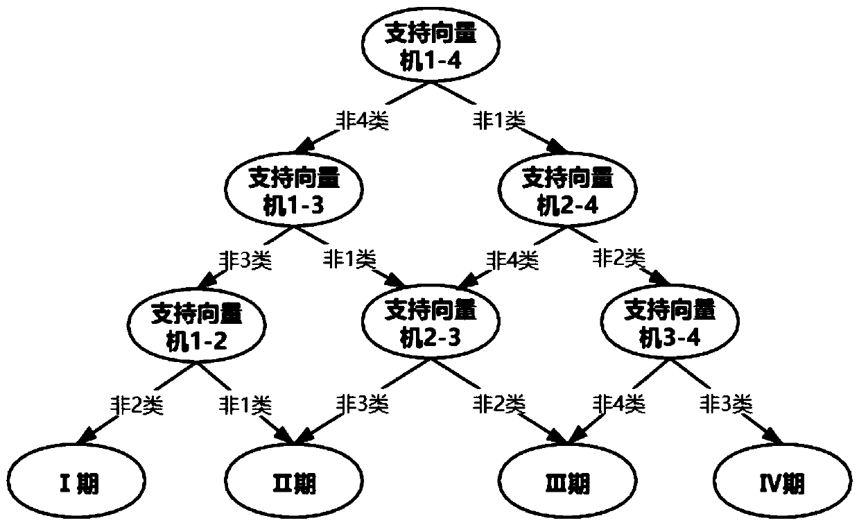 Decision-making model establishing method for auxiliary medical system