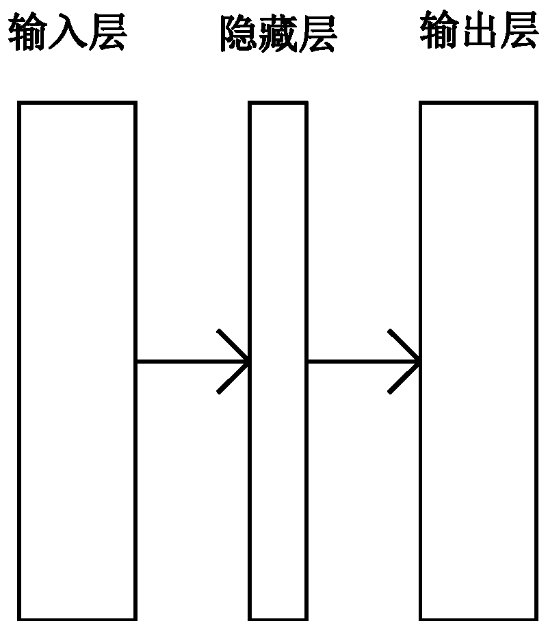 Decision-making model establishing method for auxiliary medical system