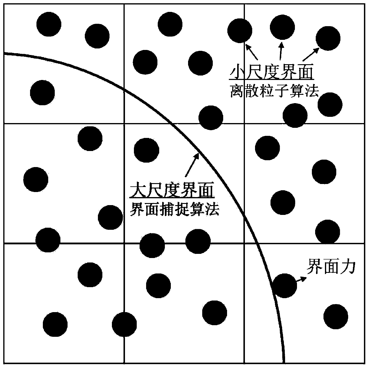 A Method for Predicting Multiphase Flow Using Mixed-Scale Multiphase Flow Model