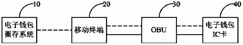 Method and system for recharging obu via mobile terminal, mobile terminal and obu