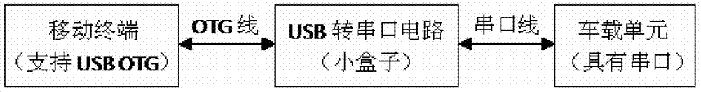 Method and system for recharging obu via mobile terminal, mobile terminal and obu