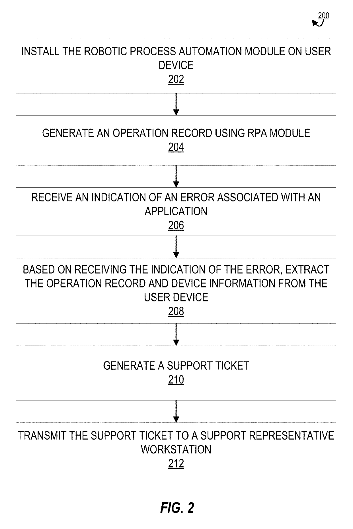 Robotic process automation enabled file dissection for error diagnosis and correction