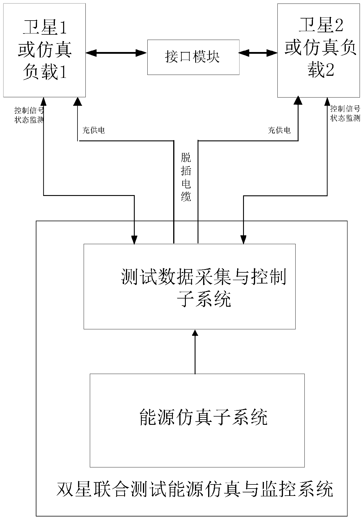 Double-satellite joint test energy simulation and monitoring system