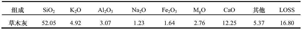 Water-permeable brick and method for preparing sintered water-permeable brick from manganese dioxide slag and plant ash