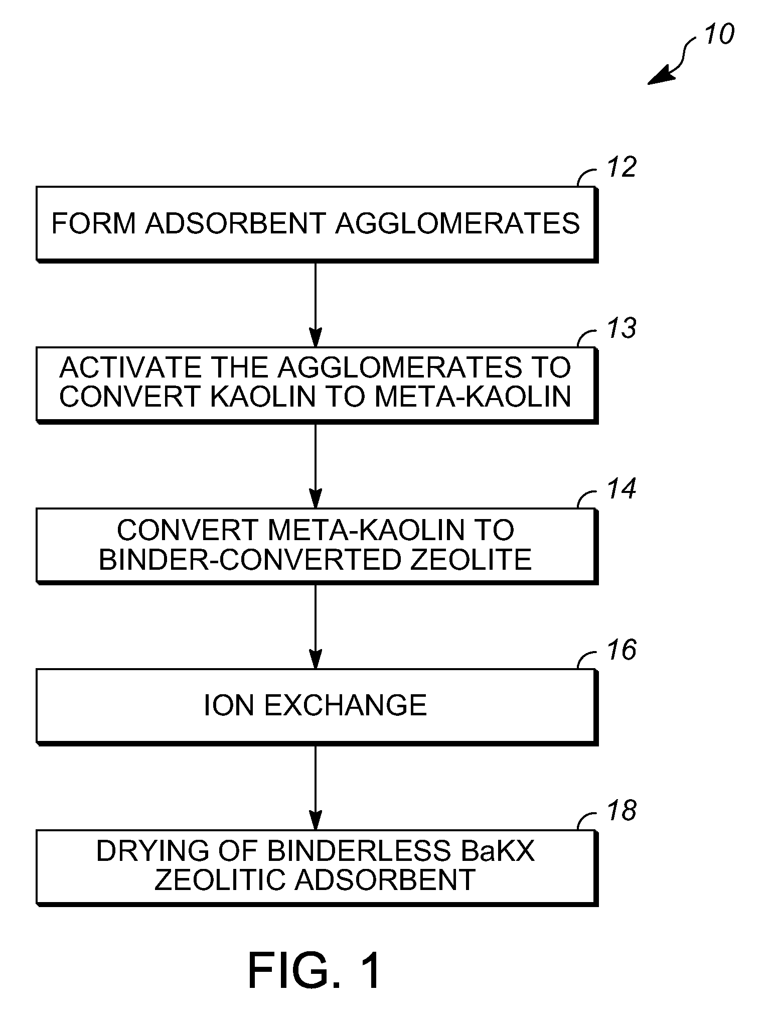 Binderless zeolitic adsorbents, methods for producing binderless zeolitic adsorbents, and processes for adsorptive separation of para-xylene from mixed xylenes using the binderless zeolitic adsorbents