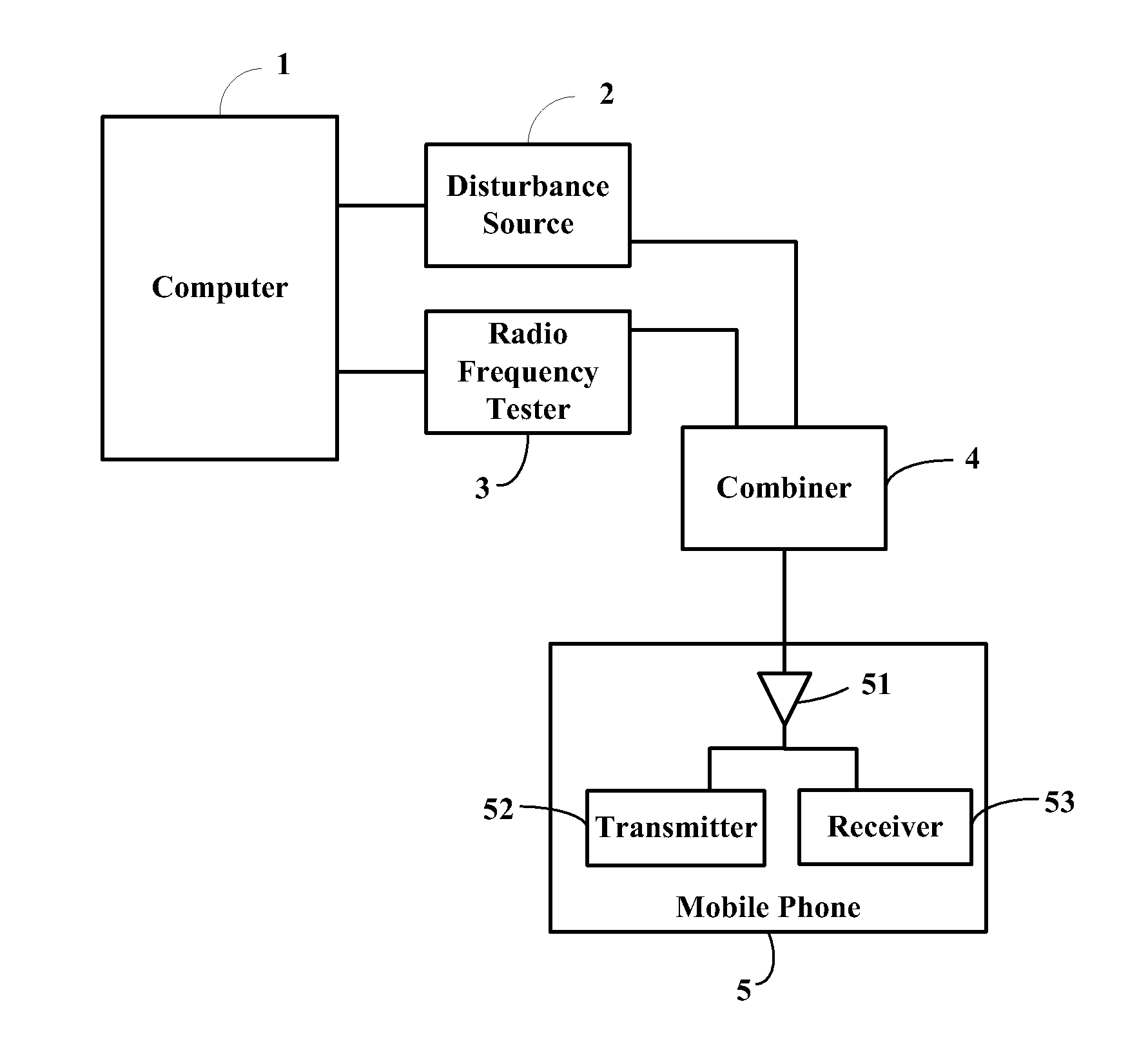 Method for performing a radio frequency test on a mobile phone