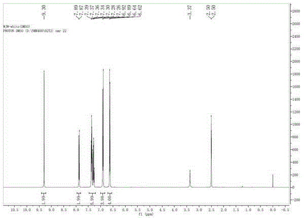 Green synthesis method of 9, 9-bis (4-hydroxy) fluorene