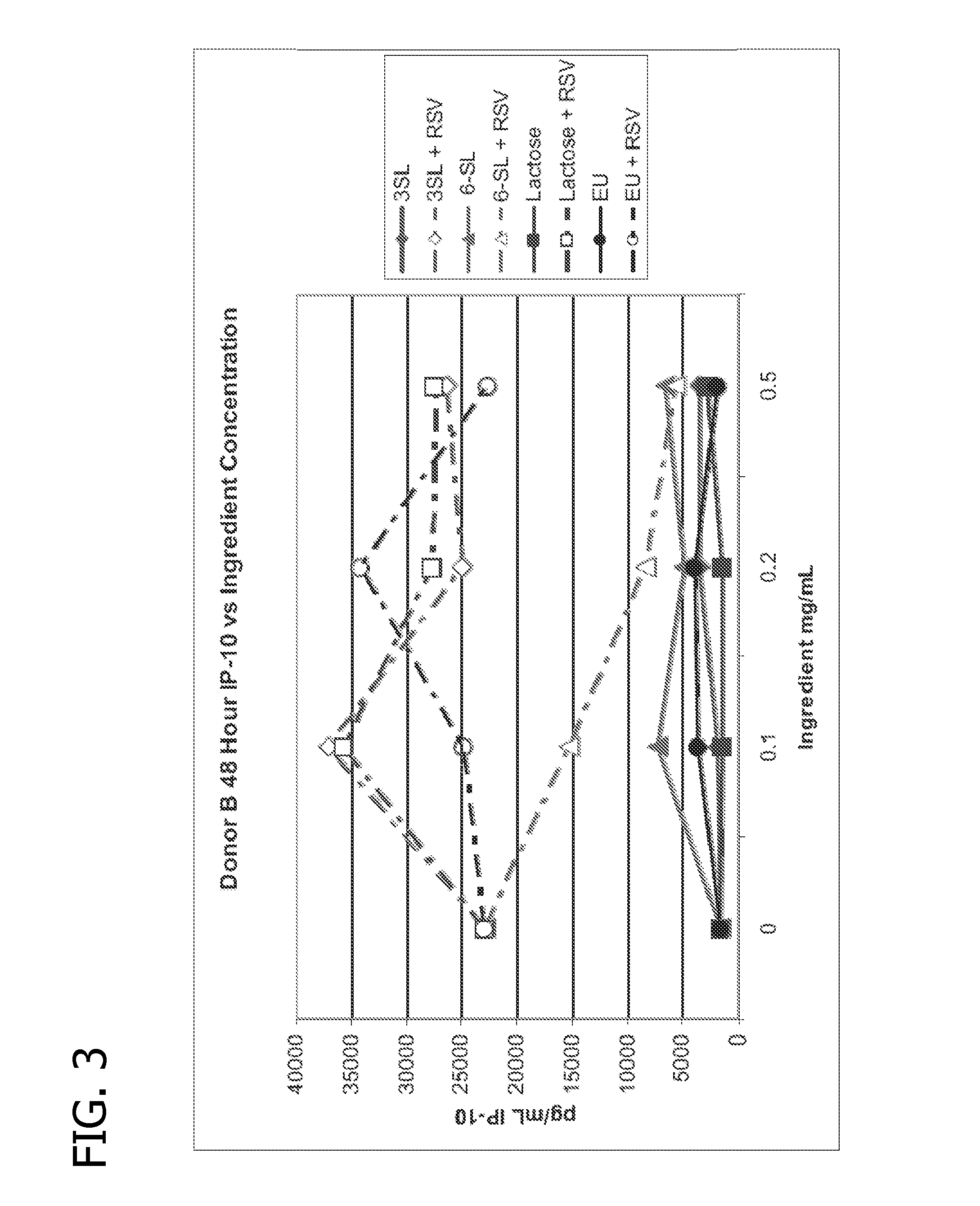 Human milk oligosaccharides for modulating inflammation