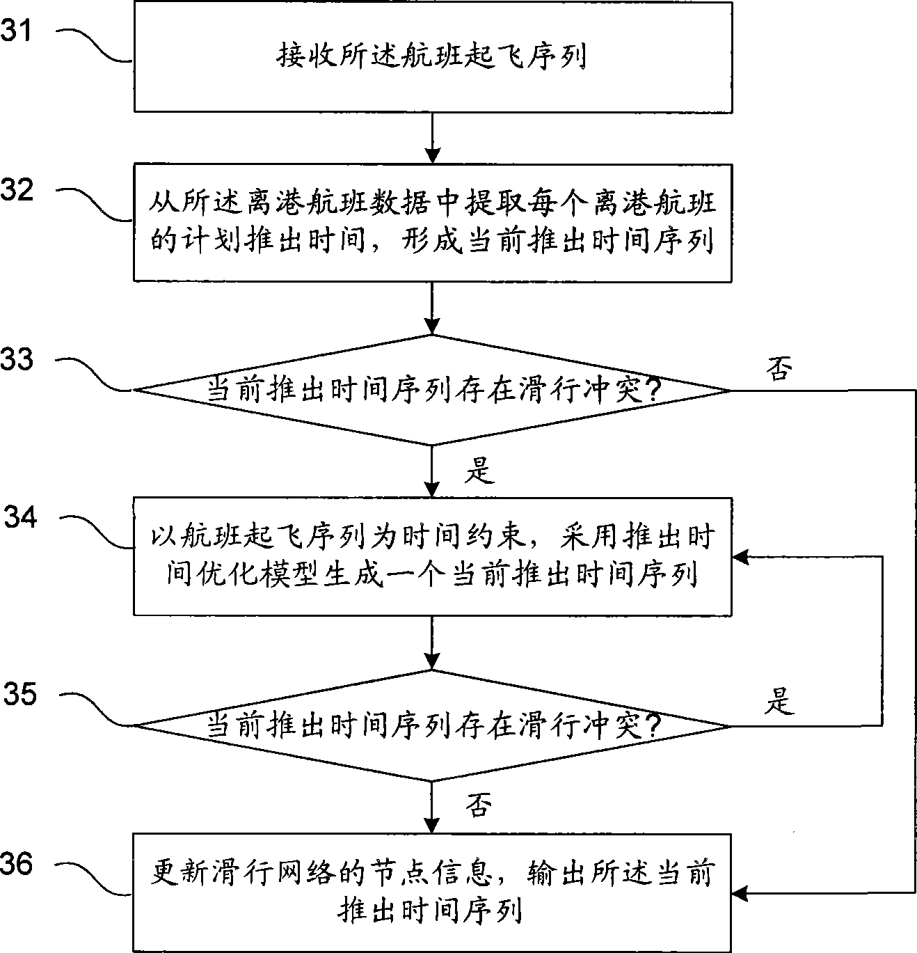 Aid decision-making method and system for scheduling airdrome scene flight