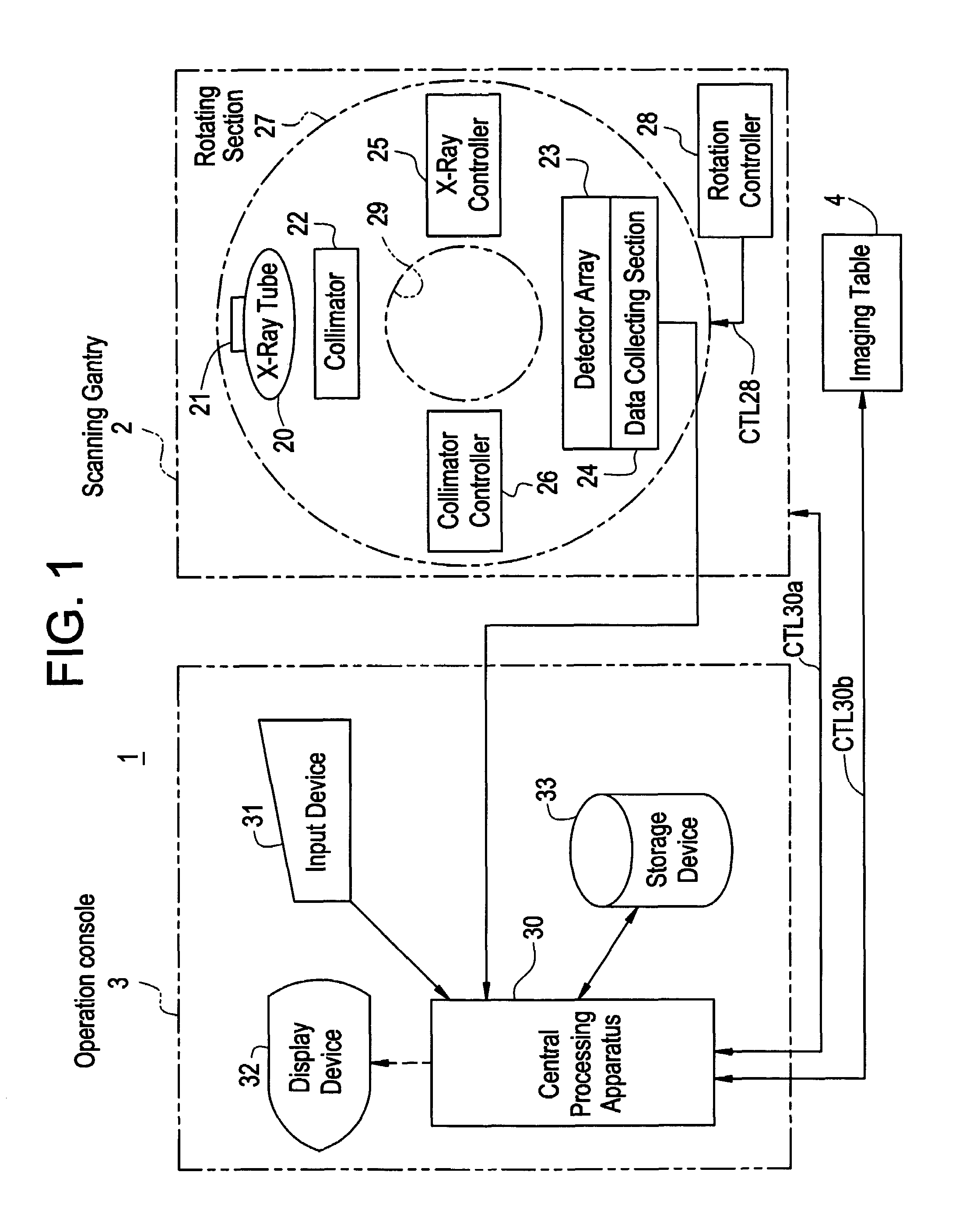 Connector and radiation tomographic imaging apparatus