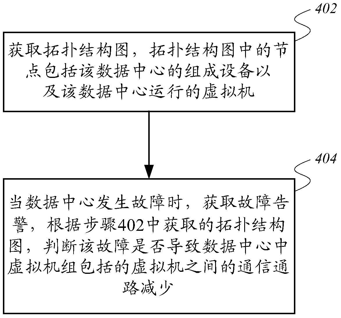 Fault analysis method and device based on data center