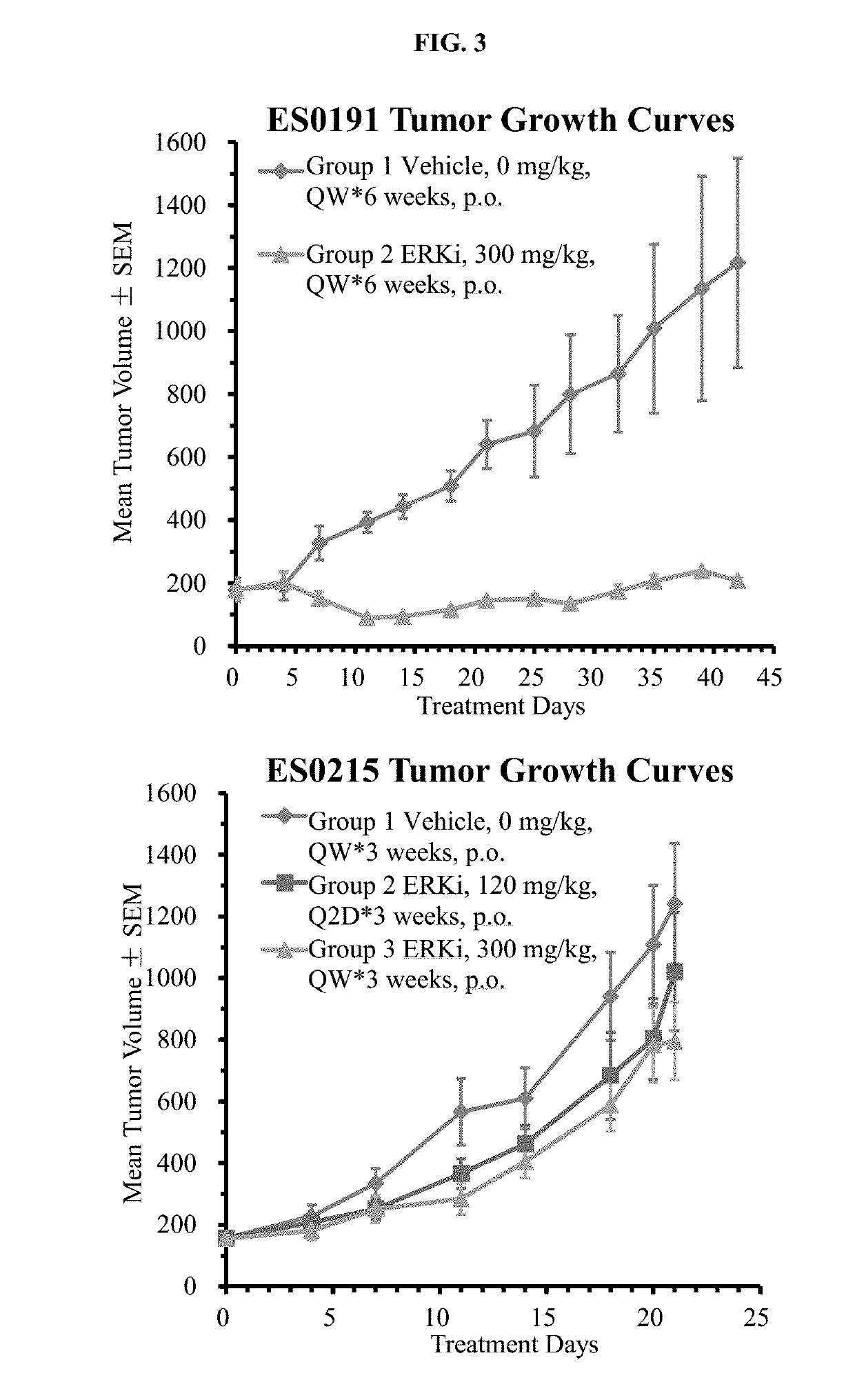 Treatment of squamous cell carcinomas with inhibitors of erk