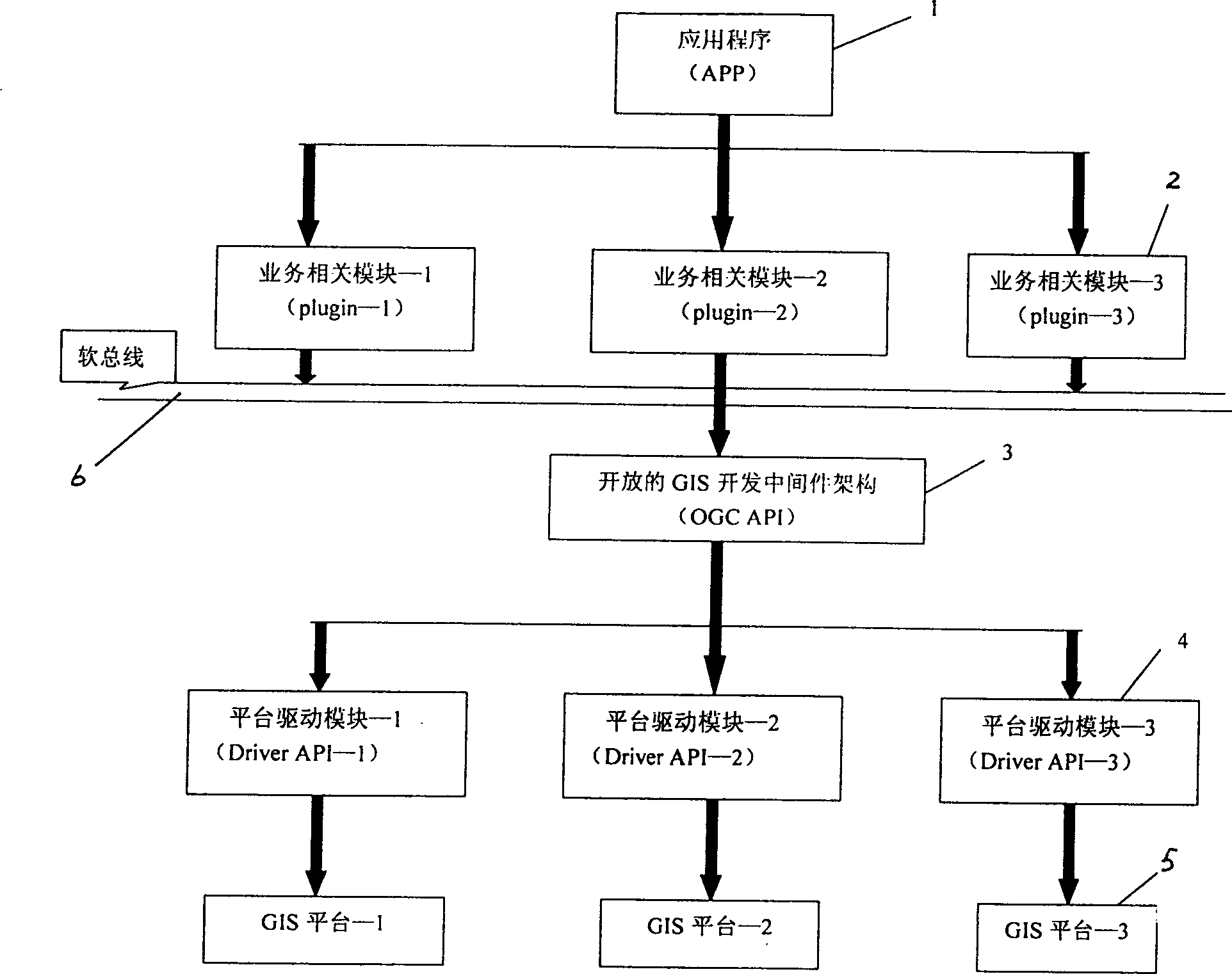 Open GIS development middleware system