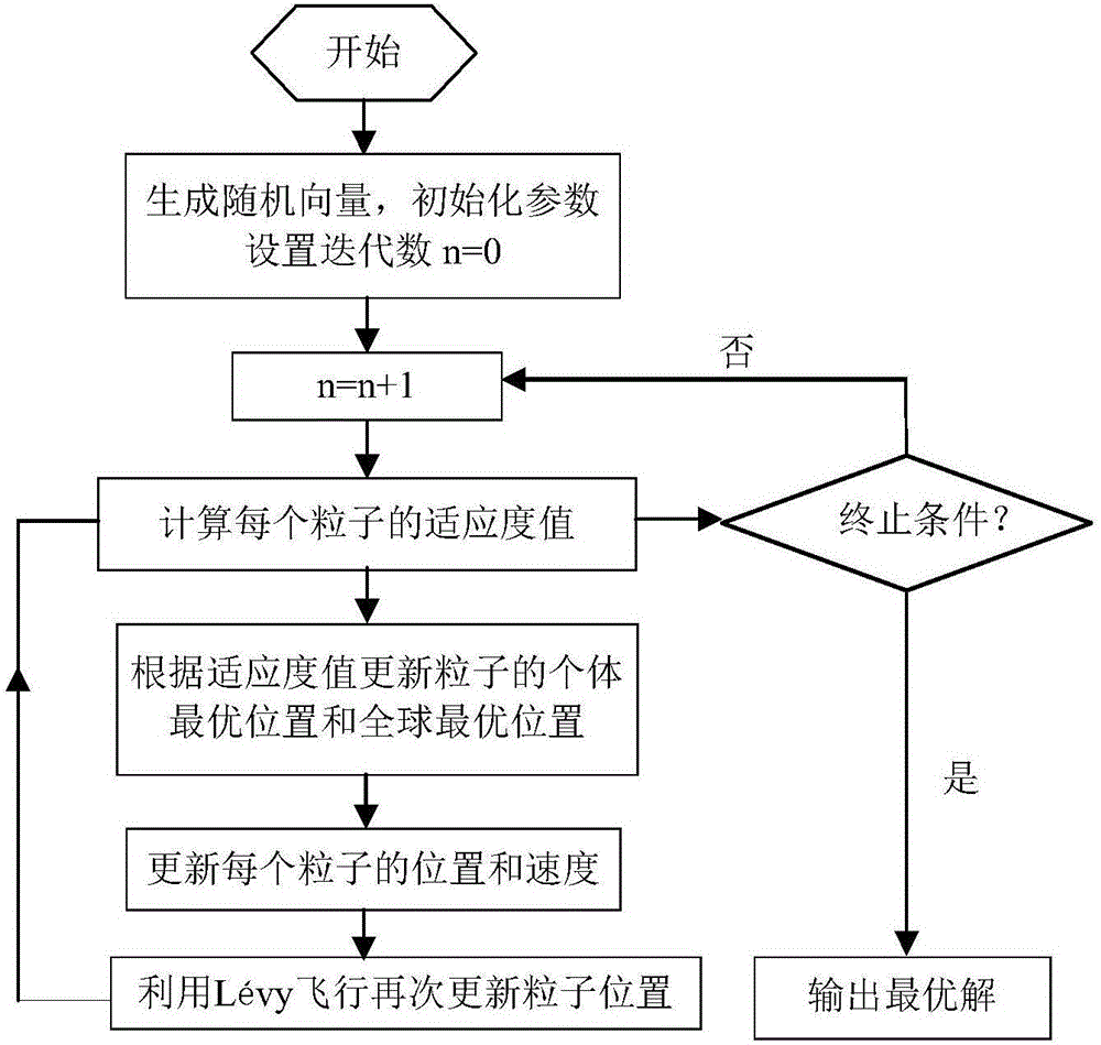 Method of inversing atmospheric duct by radar echo through LPSO algorithm