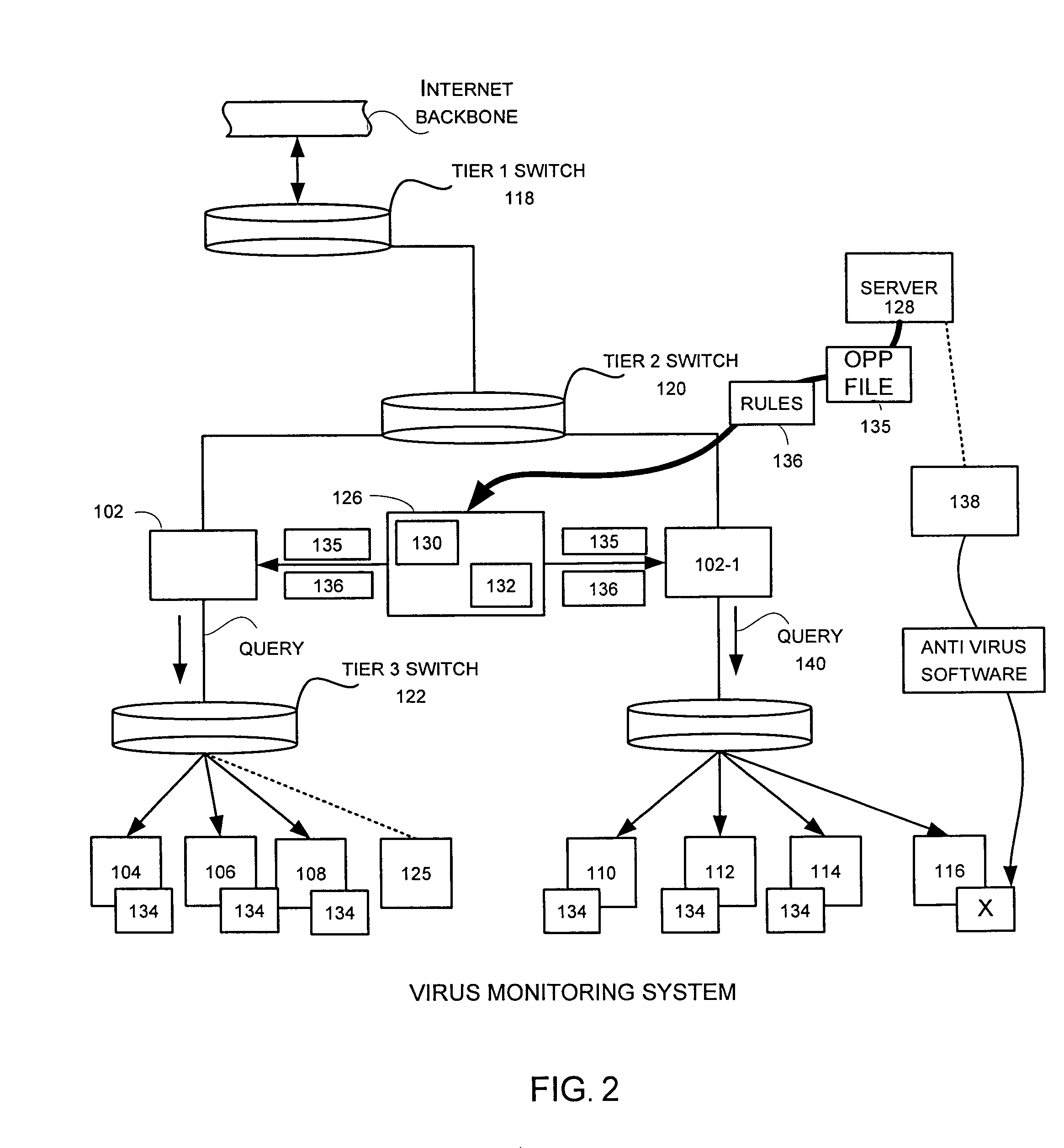 Inoculation of computing devices against a selected computer virus