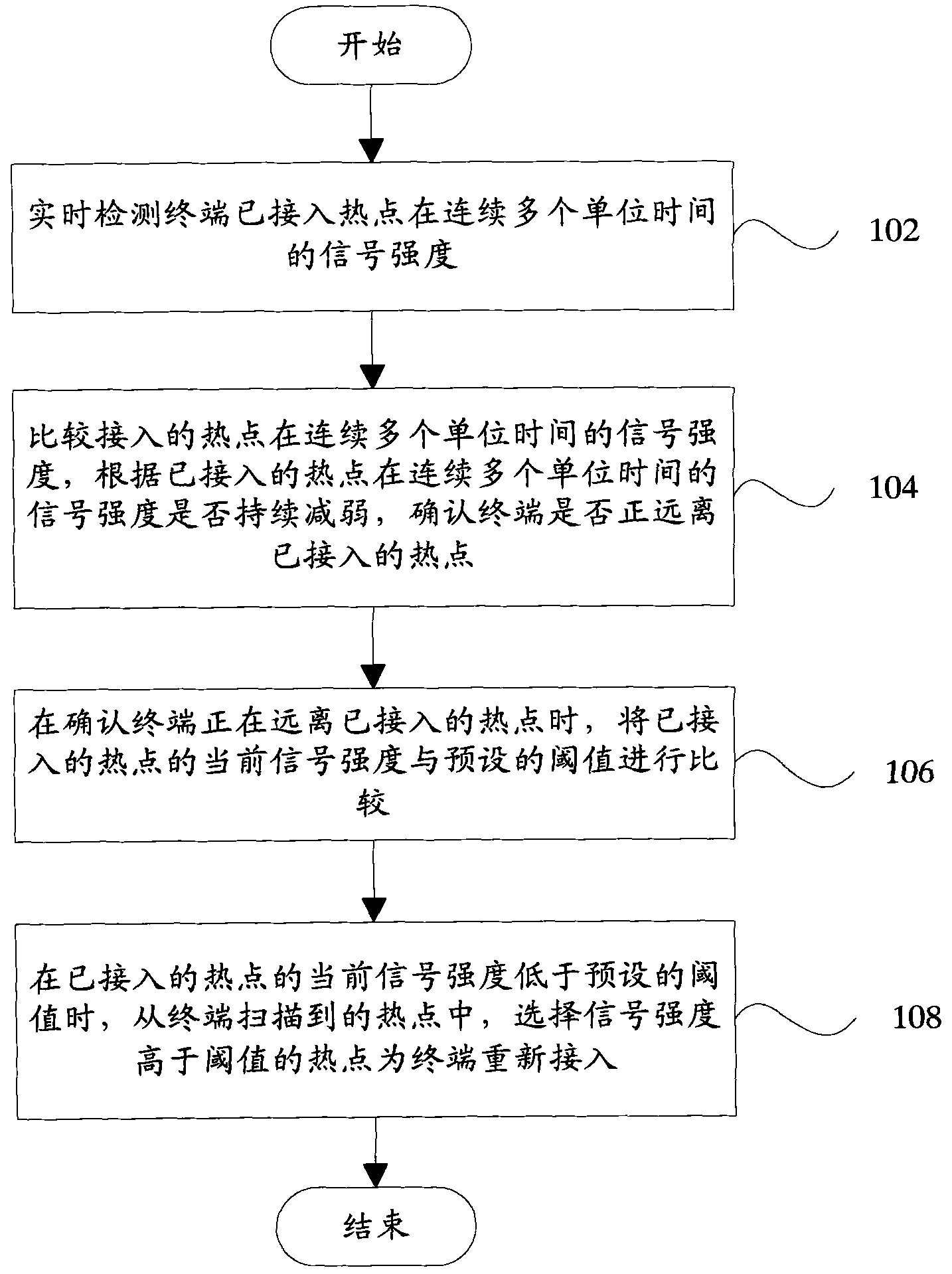 Method for switching hotspots in wireless local area network (WLAN) and terminal