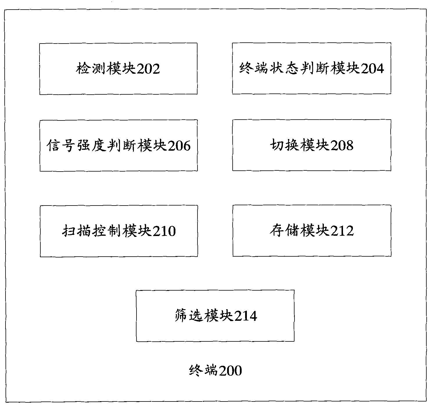 Method for switching hotspots in wireless local area network (WLAN) and terminal