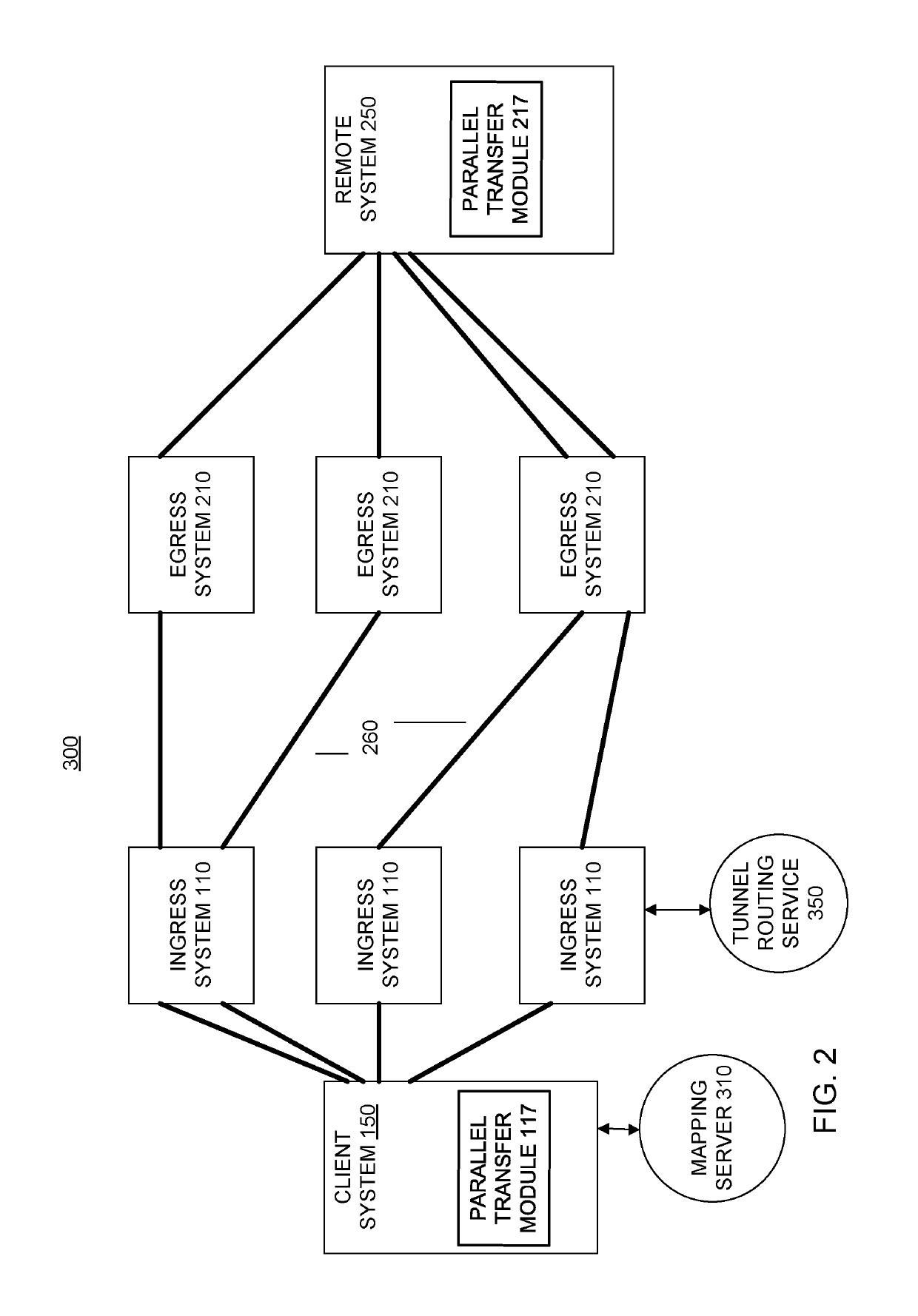 System and method of providing secure data transfer