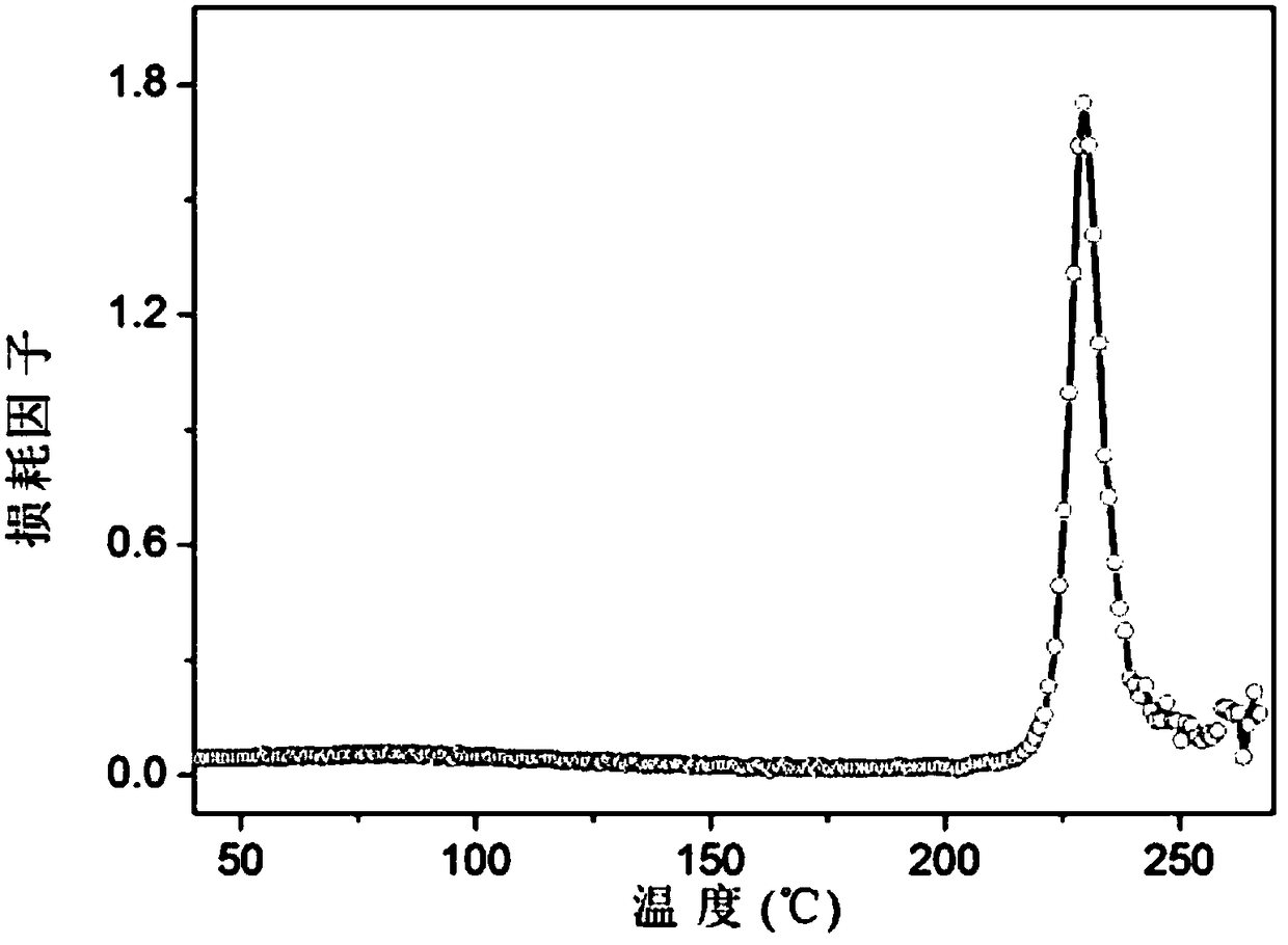 A kind of high temperature resistant long life shape memory polyimide and preparation method thereof