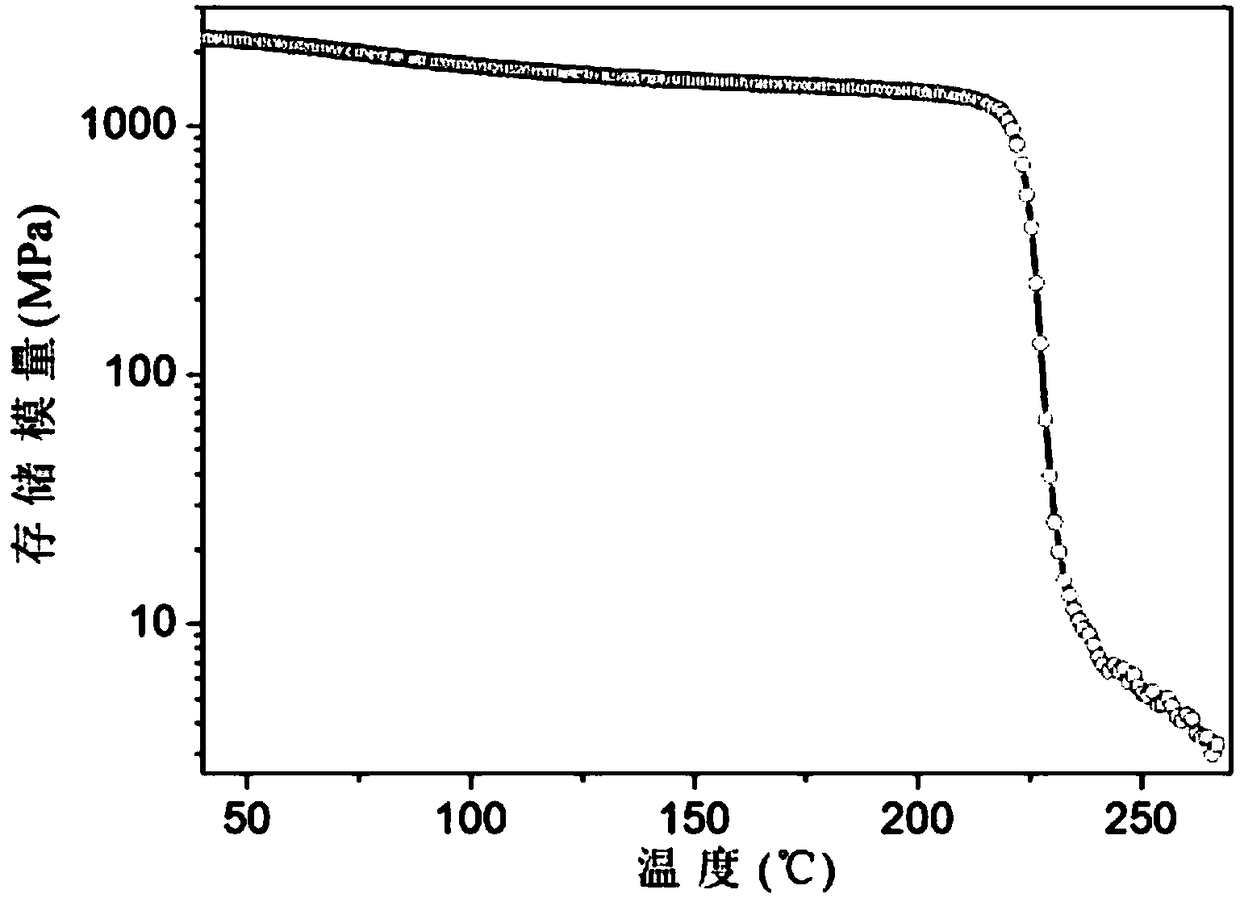 A kind of high temperature resistant long life shape memory polyimide and preparation method thereof