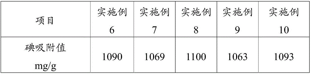 Preparing method for coal-based briquette active carbon without binding agent