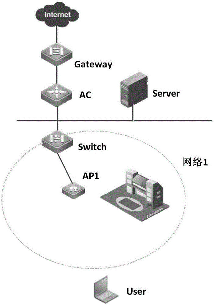 Method and system for automatic expansion of wireless network