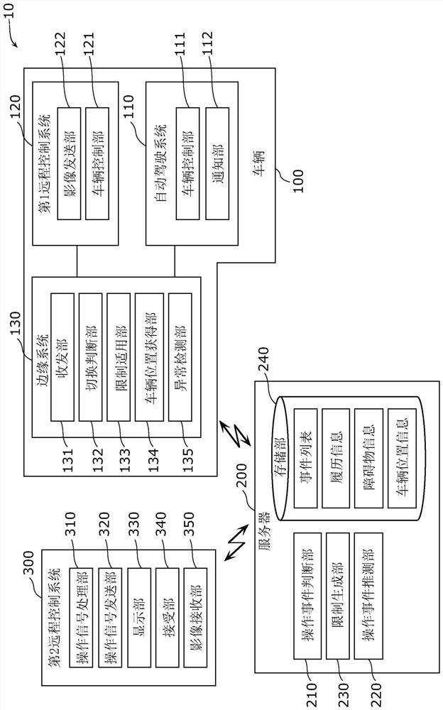 Information processing method, information processing terminal, and information processing system