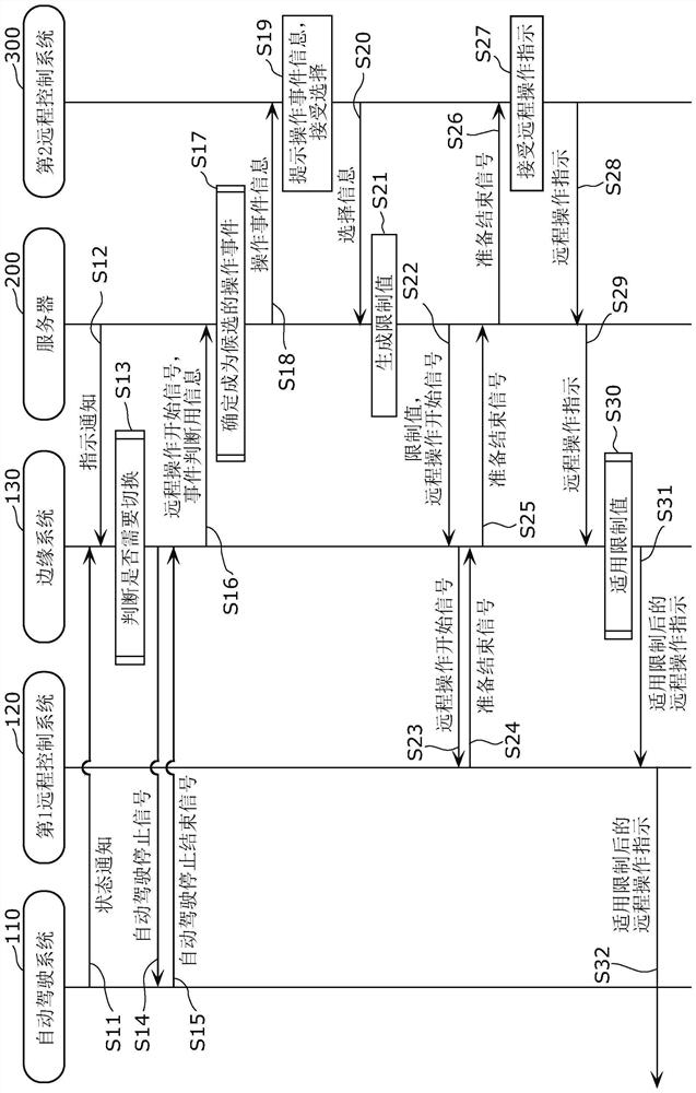 Information processing method, information processing terminal, and information processing system