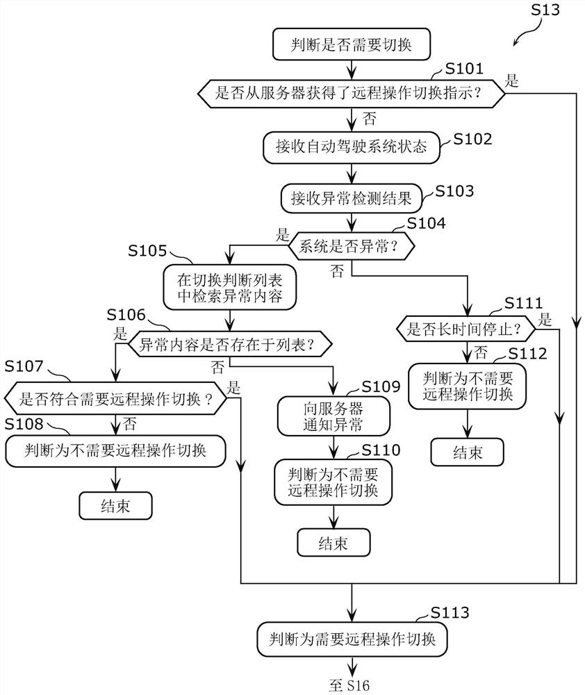 Information processing method, information processing terminal, and information processing system