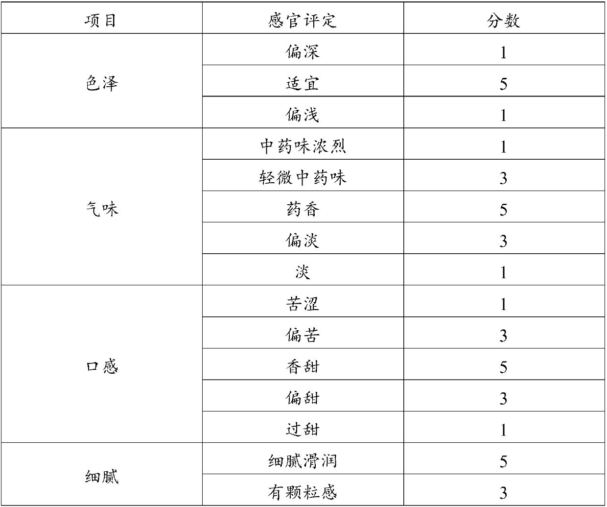 Solid beverage for conditioning qi deficiency physique and processing method thereof