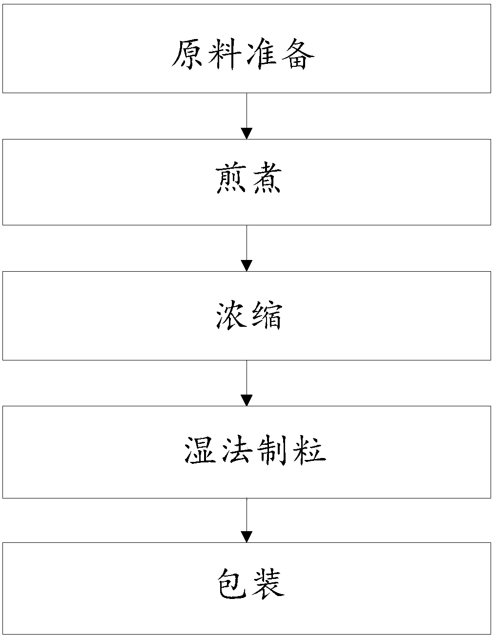 Solid beverage for conditioning qi deficiency physique and processing method thereof