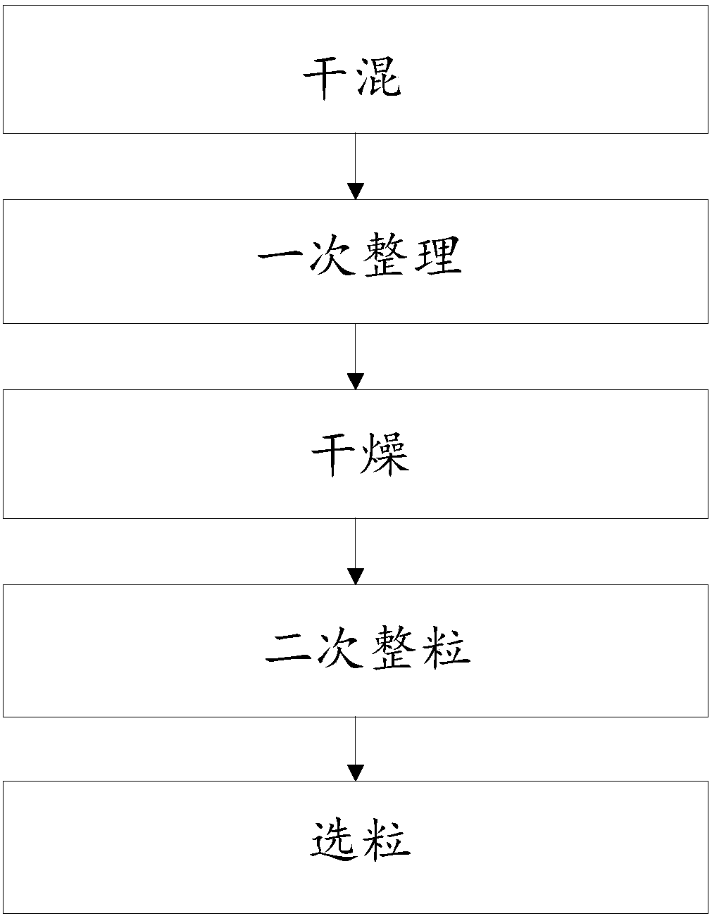 Solid beverage for conditioning qi deficiency physique and processing method thereof