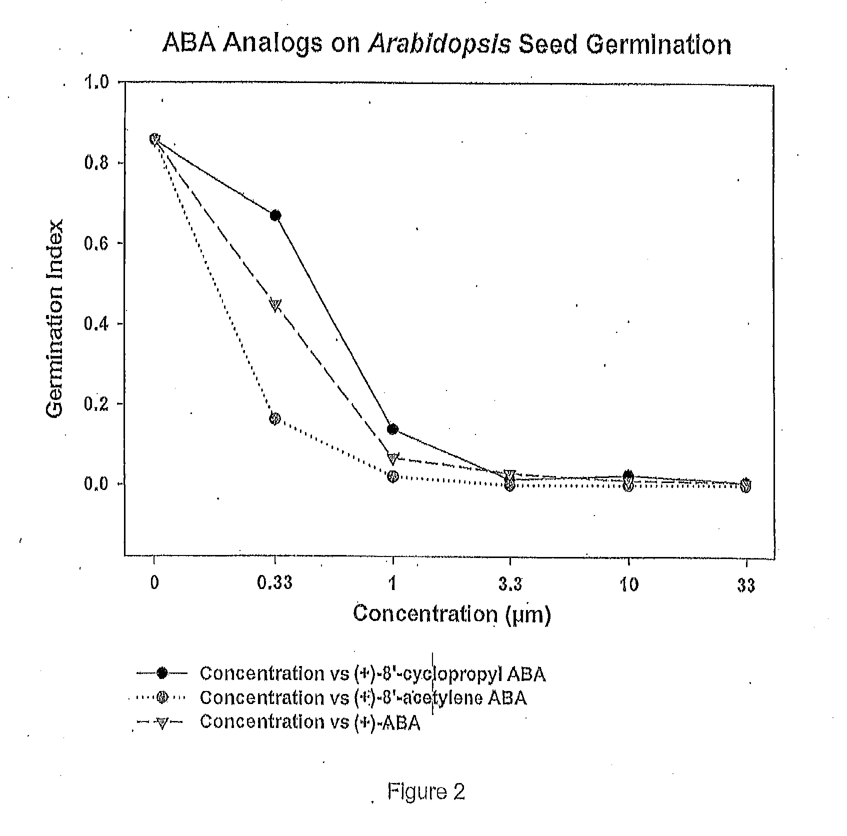 Efficient scalable syntheses of abscisic acid, 8'-acetylene abscisic acid and 8'-cyclopropyl abscisic acid