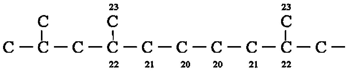 Polypropylene composition and polypropylene film