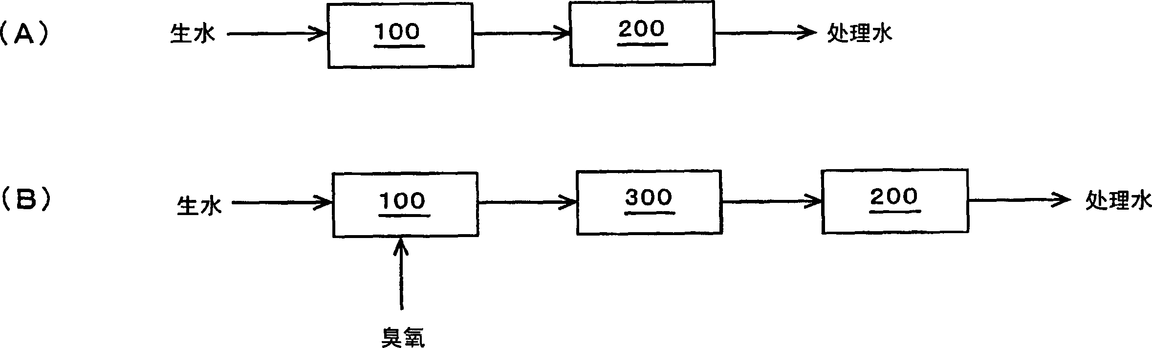 Method for treating water containing organic arsenic