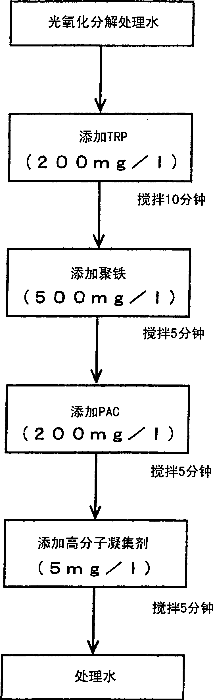 Method for treating water containing organic arsenic