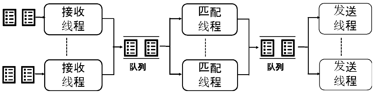 Optimization method and system based on matching real-time performance in publish-subscribe system