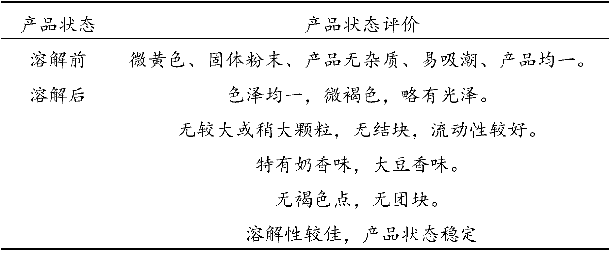 Total-nutrient meal replacement powder for teenager population and preparation method thereof