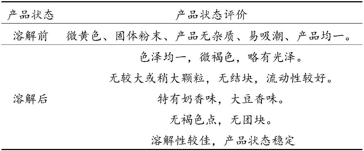 Total-nutrient meal replacement powder for teenager population and preparation method thereof