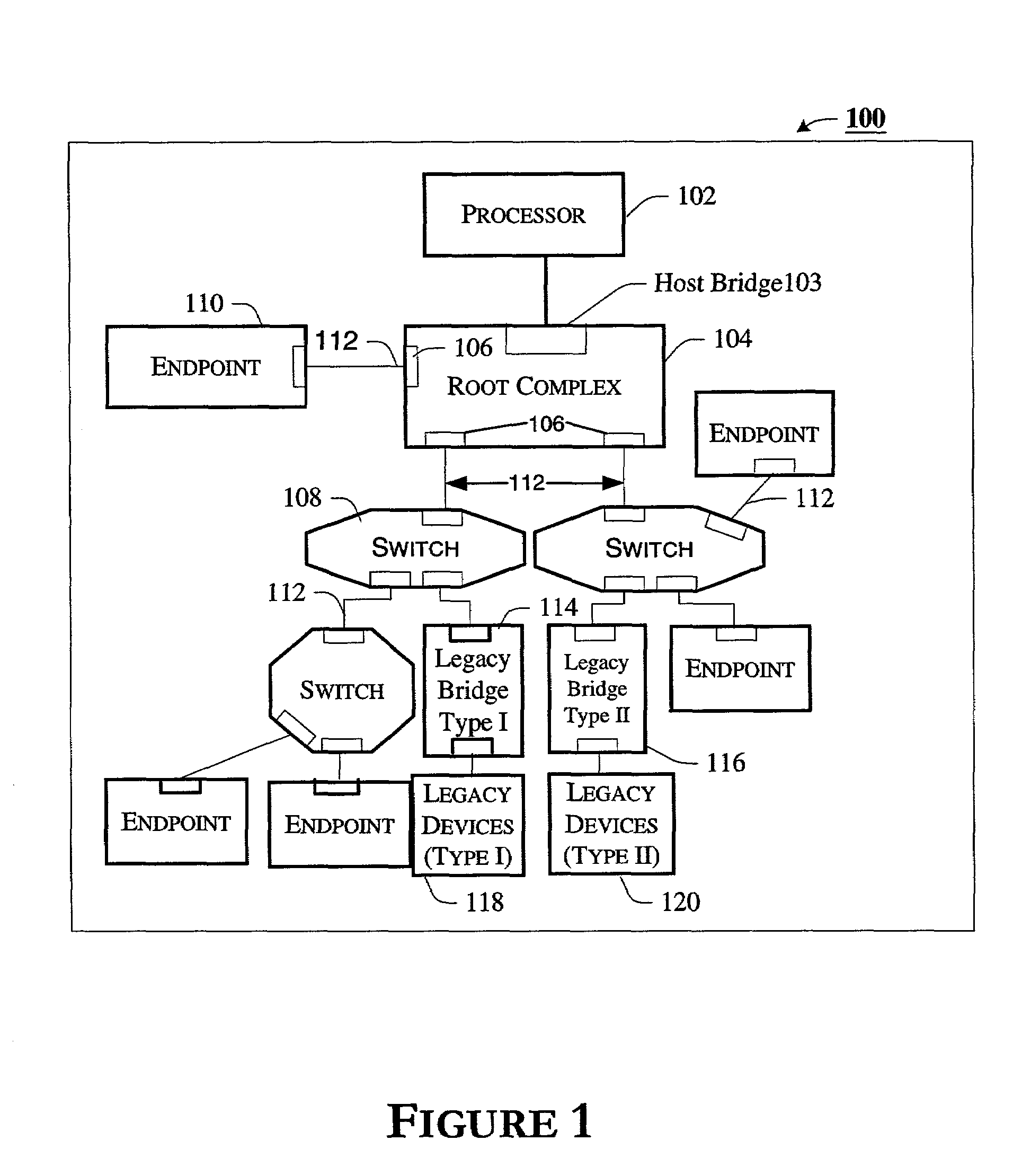 Communicating message request transaction types between agents in a computer system using multiple message groups