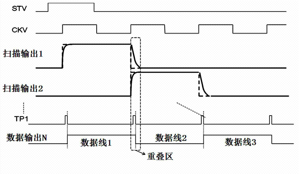 Driving method and driving circuit of liquid crystal panel and liquid crystal display device