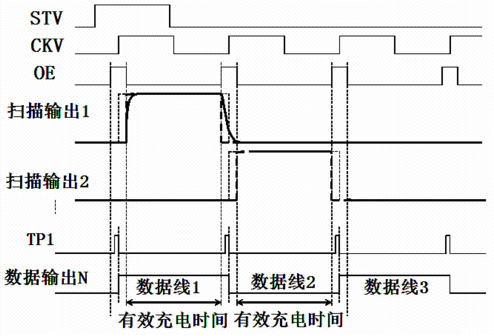 Driving method and driving circuit of liquid crystal panel and liquid crystal display device