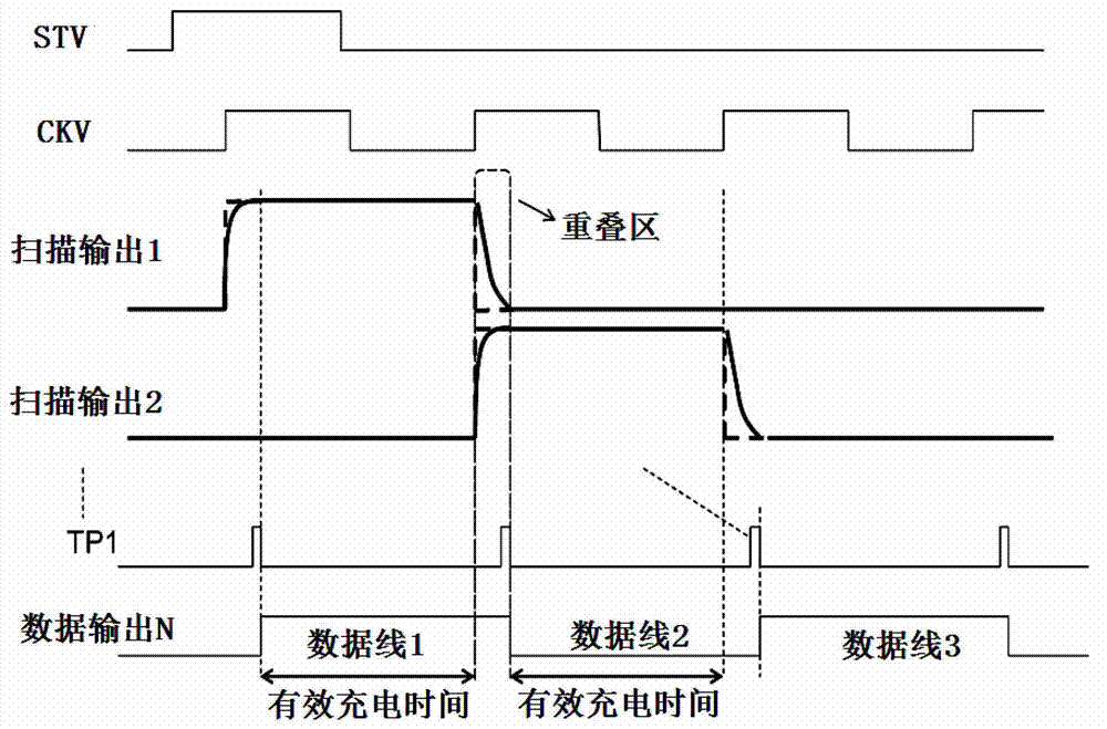 Driving method and driving circuit of liquid crystal panel and liquid crystal display device