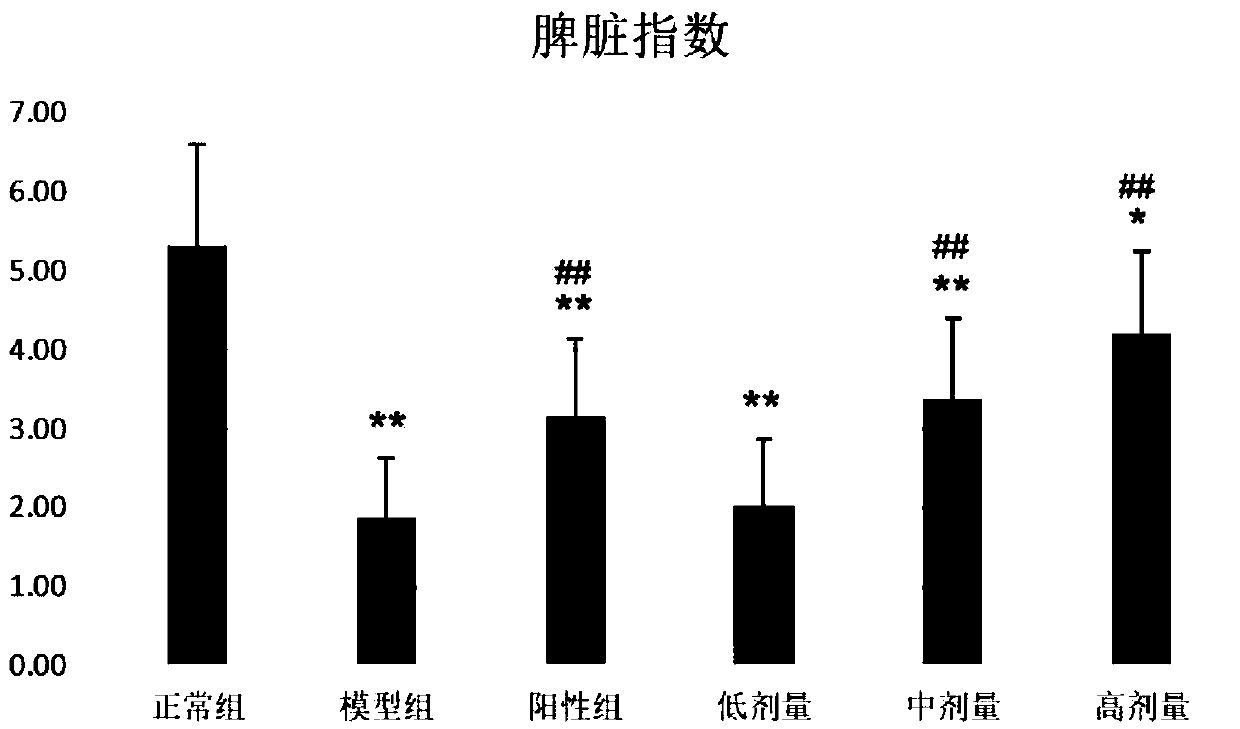 Pinctadafucata martensii glycosaminoglycans chewable tablets and preparation method thereof